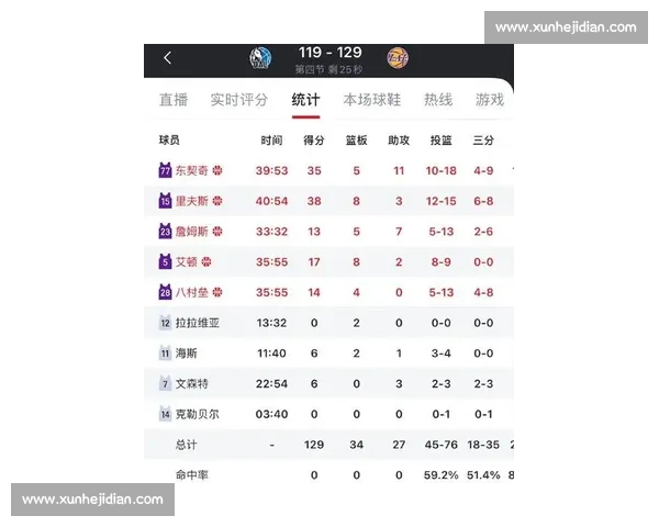 湖人对阵掘金得分数据解析揭示比赛走势与胜负关键表现差异与攻防效率对比